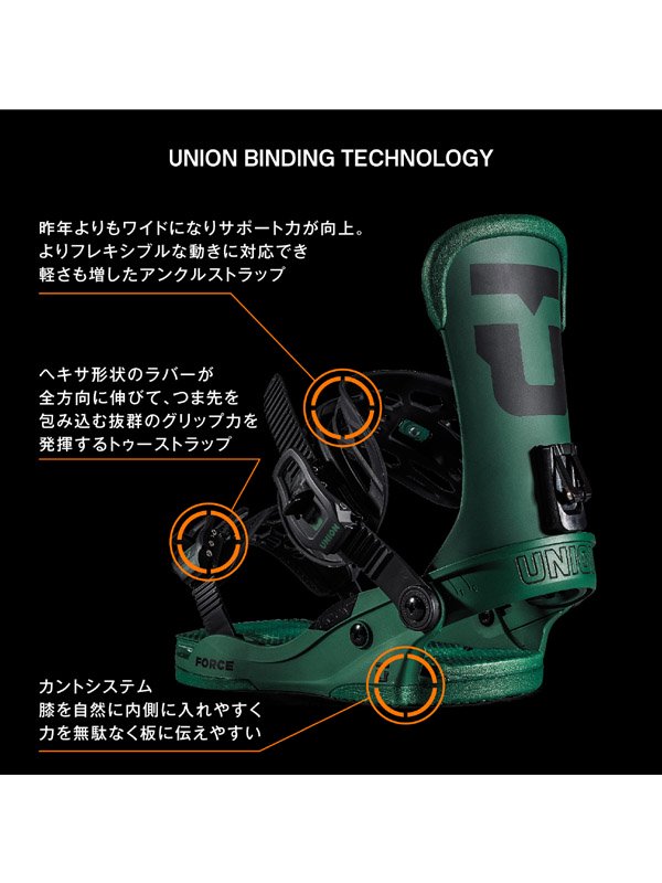 モデル FORCE #FOREST GREEN [   UNION   ユニオン