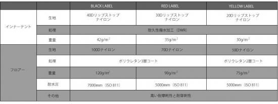 ヒルバーグ ウナ グリーン - CAMPHILLS ONLINE SHOP