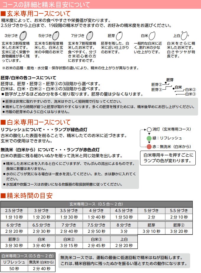 家庭用小型精米機 新型COPON 2合用 ホワイト （SMH-201W）割れ米を抑え