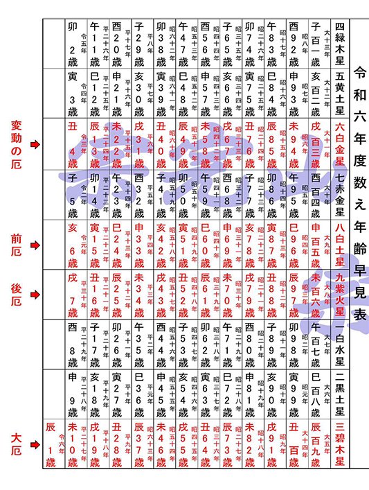 高野山 宗泉寺 白黒吉凶表 今年の運勢は？厄年？ 自分の九星は？ - 高野山 宗泉寺 お守り通販