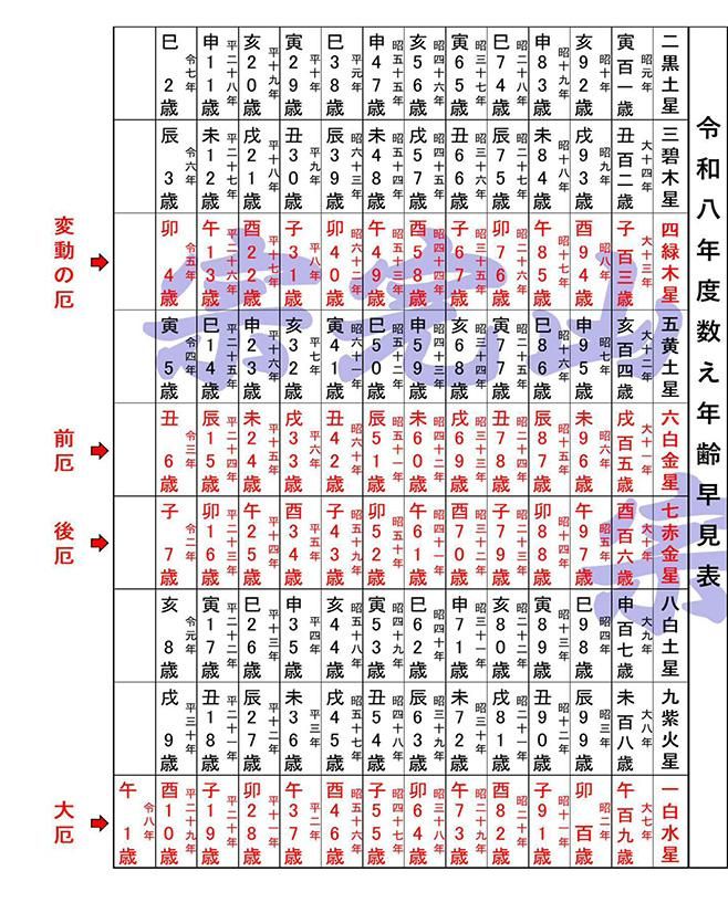   ȶɽ ǯαϡǯ ʬζϡ