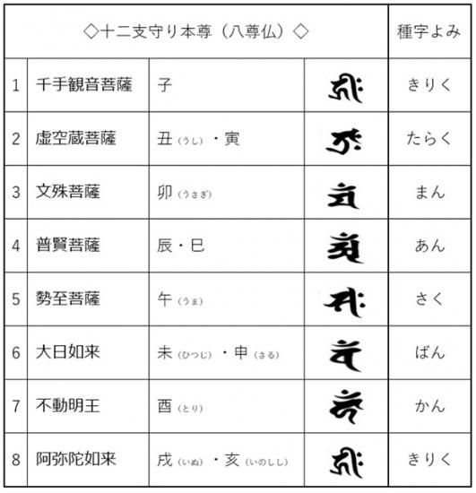 八尊仏 梵字 青虎眼 オニキス 腕輪 厄除け お守り ブレスレット
