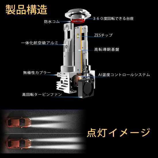 Linksauto LED H4 Hi/Lo ヘッドライト 車用 SUZUKI スズキ アルト