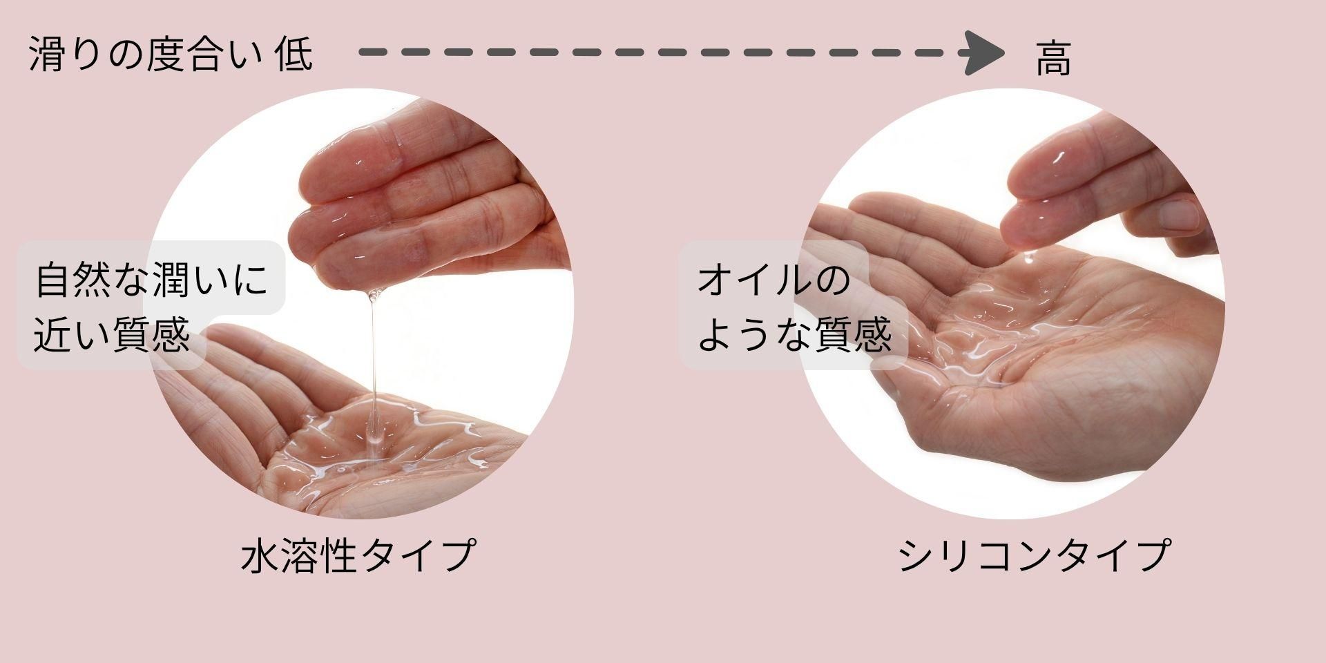 潤滑ゼリー水溶性とシリコンの違い