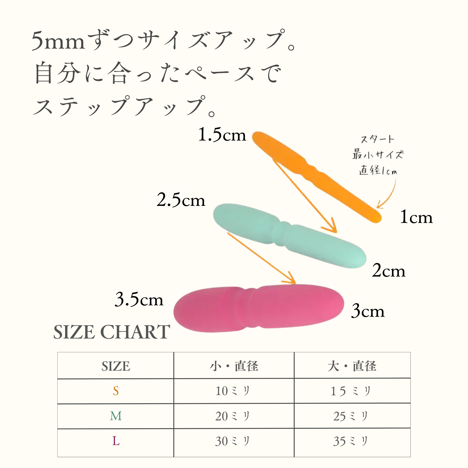 シリコンダイレーターWRの特長イラスト