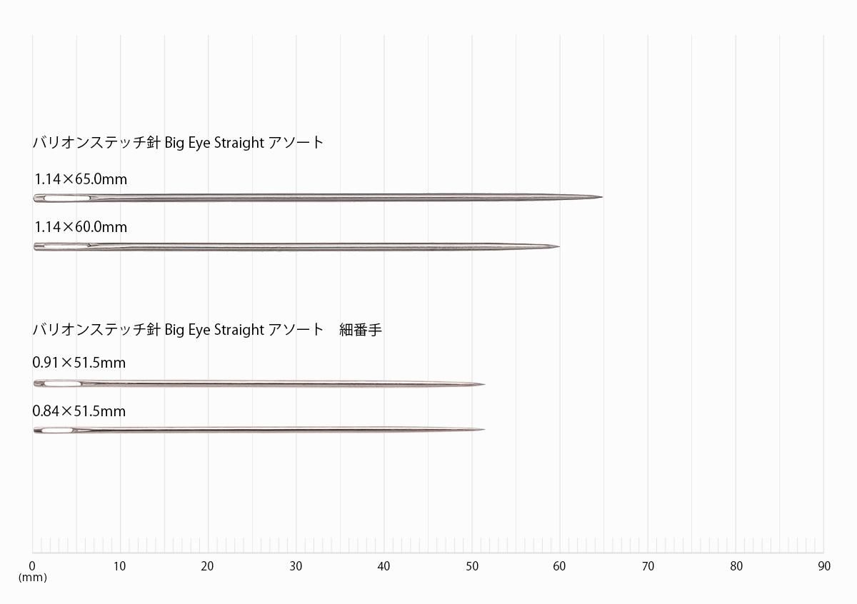 バリオンステッチ針 Big Eye Straight アソート - チューリップ