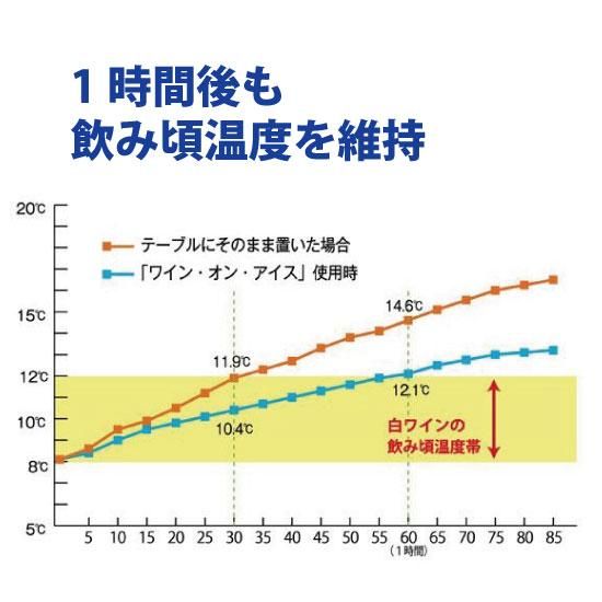 ワイン・オン・アイス | 機能美を追求したワインクーラー - 岩崎醸造