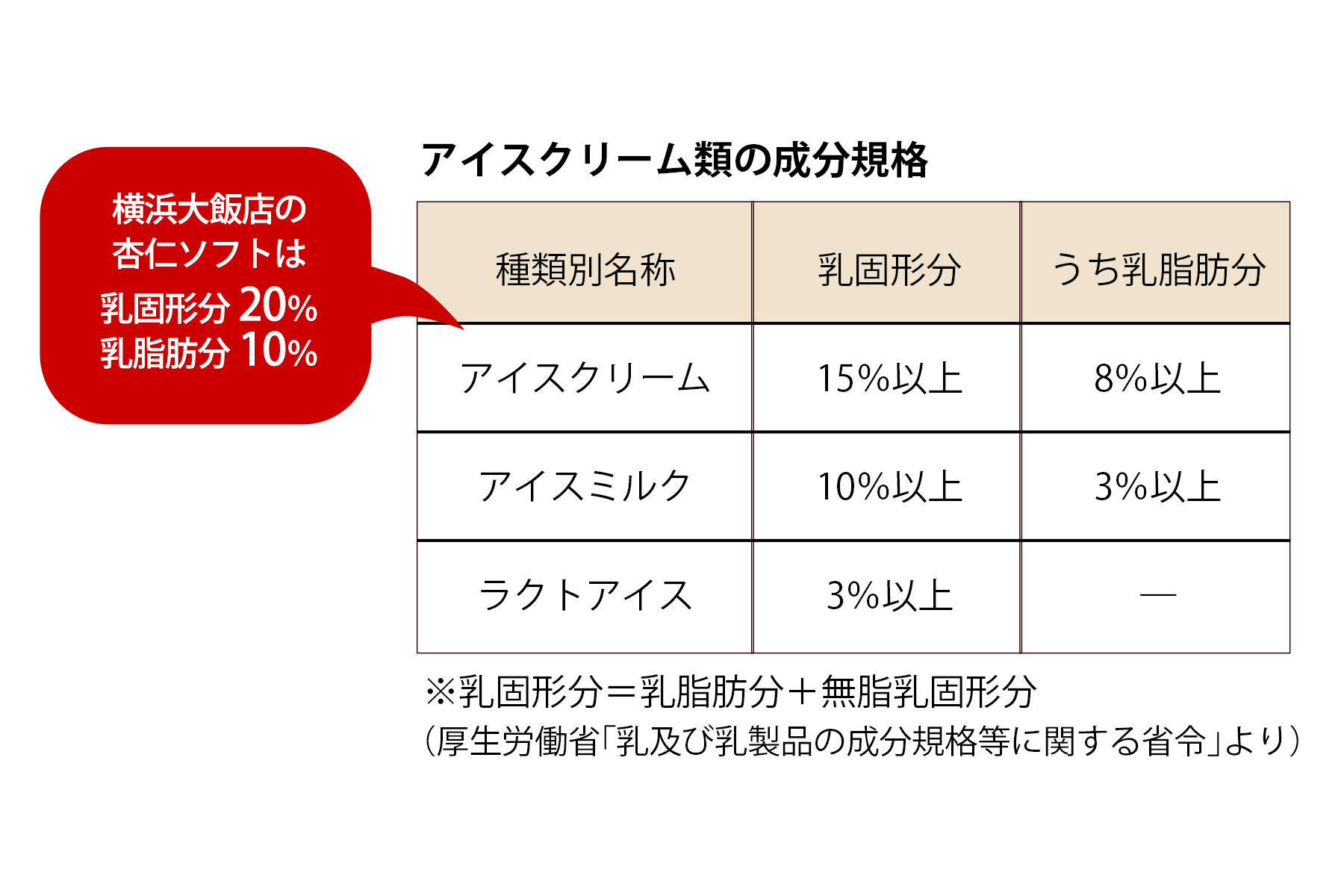 横浜大飯店【送料無料】杏仁ソフトクリーム(10個セット)|横浜大飯店オンラインショップ 横浜大飯店【送料無料】杏仁ソフトクリーム(10個セット)|横浜大飯店オンラインショップ