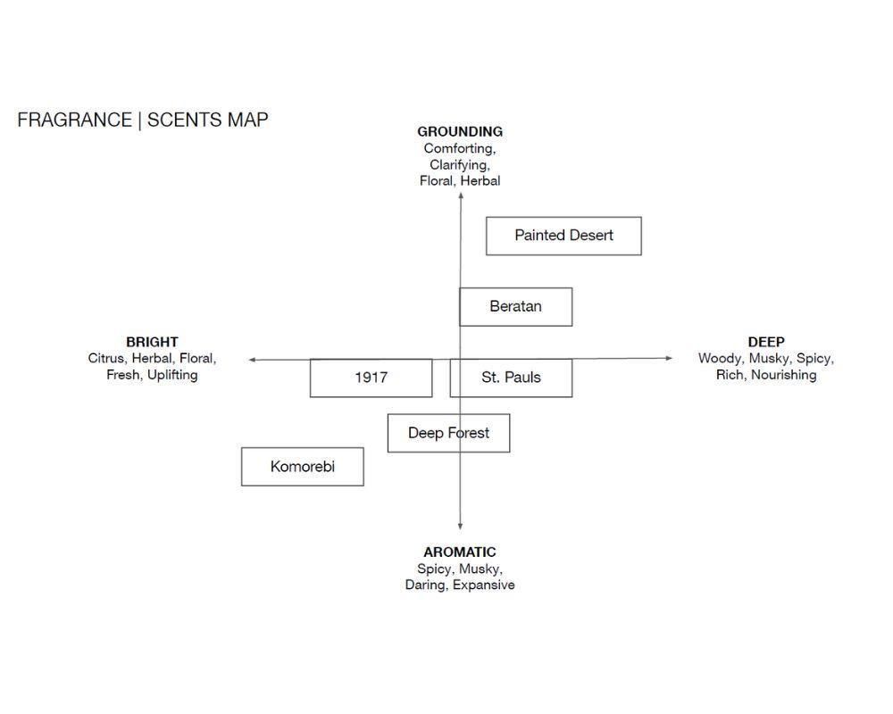 Painted Desert From Soil to Form Charcoal (sub)