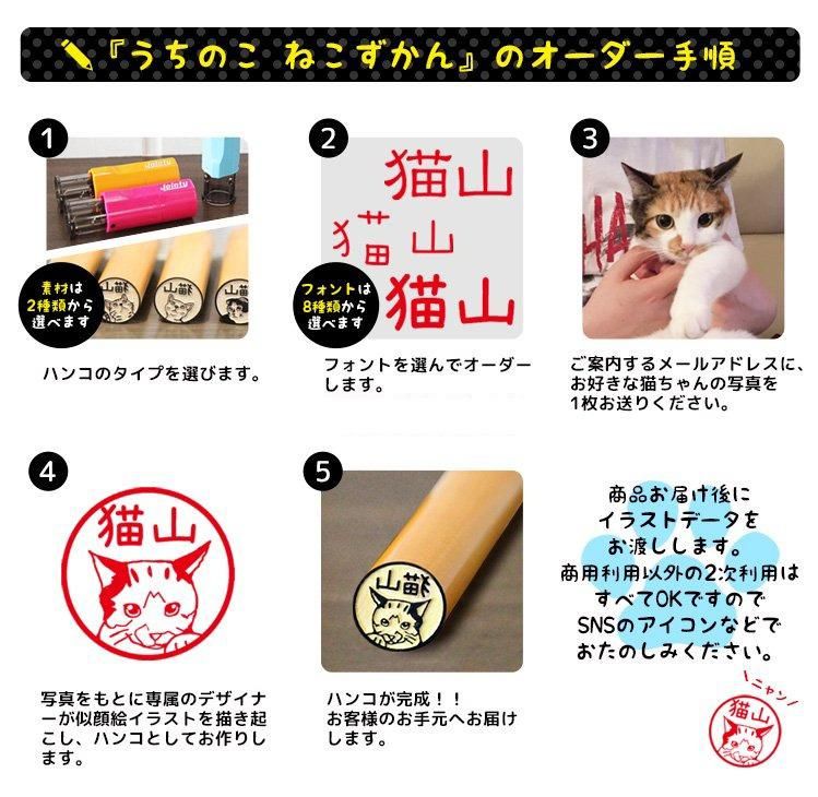 order