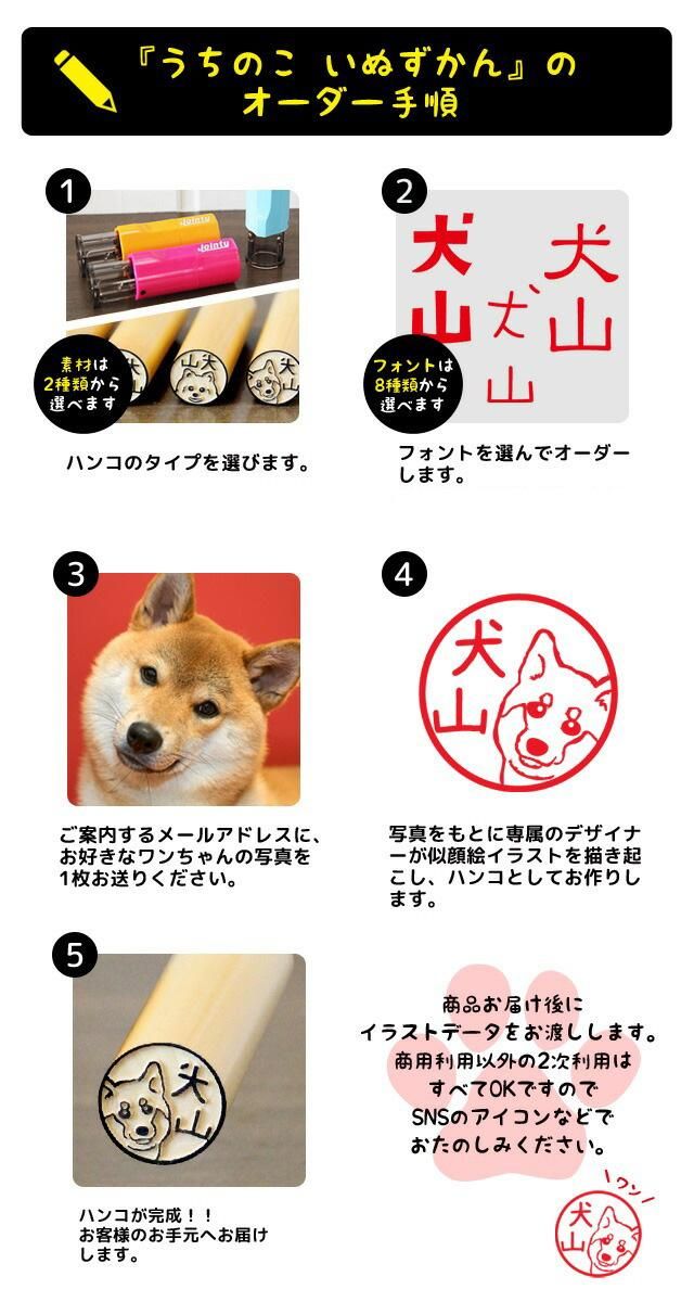 order