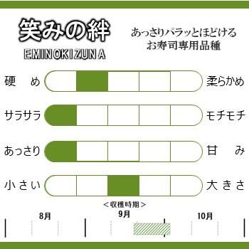 笑みの絆 精米 5kg｜寿司専用米の笑みの絆で納得の味に