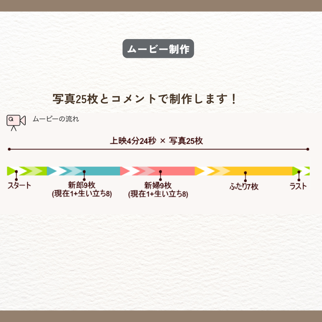 ࡼӡΥ饤ʼ̿25ȥȤޤˡȡϺ9ʸ1+Ω8ˡ9ʸ1+Ω8ˡͤʪʼ̿7ˡ饹
