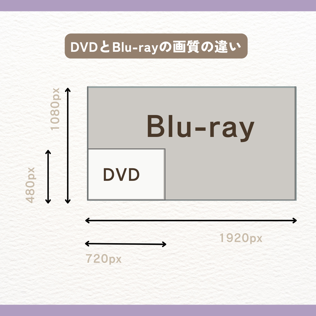 DVDBlu-rayβΰ㤤Ǥ