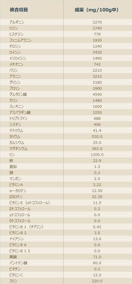 メビウスグリーン成分分析結果