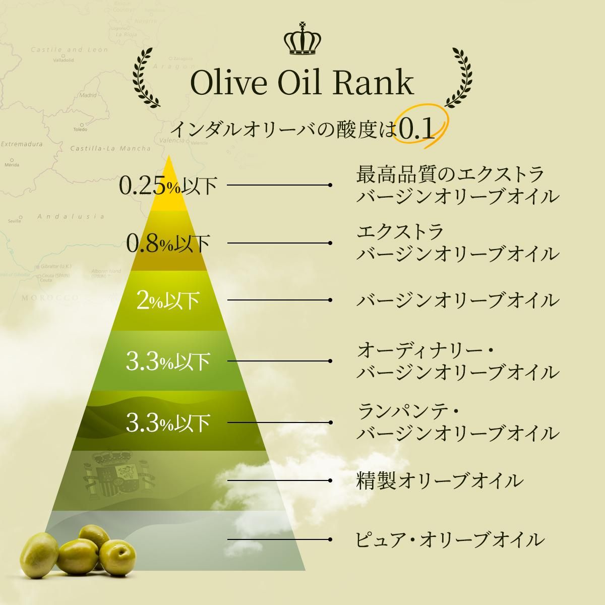 インダルオリーバの最高ランクのオリーブオイルです