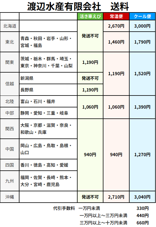 送料