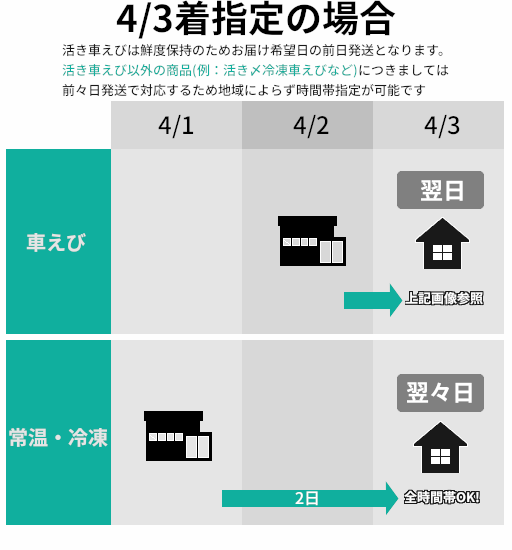 送料