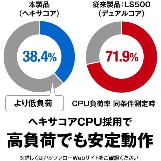 BUFFALO リンクステーション LS710D/N ネットワークHDD 1ベイ 3TB