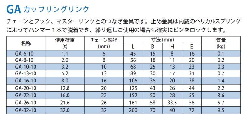 クリスマスツリー特価！ マーテック カップリングリンク ＧＡ−２６ 1個 GA2610