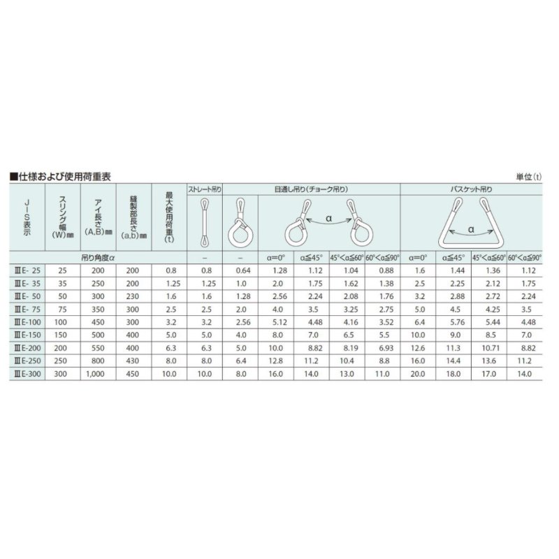 コンドーテック パワースリング KP-1 75mm幅 2.5トン - ワイヤーロープ等 吊り具のことなら「ロープくん」ROPE.JP 中村工業株式会社