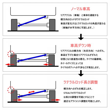 STEALTH MINI】 車高調キット+ラテラルロッドのセット SUZUKI MR31S/MR41S ハスラー専用 FF/4WD ローダウン  サスペンション 【PGFK-MNSN26-LRS5】 - PRIENT GARAGE（プライエントガレージ）
