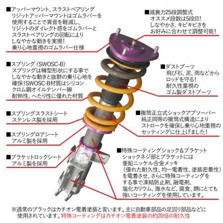 BEST RIDE】 車高調キット TOYOTA AGH30/GGH30/AGH35/GGH35 BEST RIDE】 車高調キット TOYOTA AGH30/GGH30/AGH35/GGH35