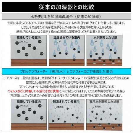 BROCKEN WATER】 ブロッケンウォーター20L 500ppm希釈 1箱 水成