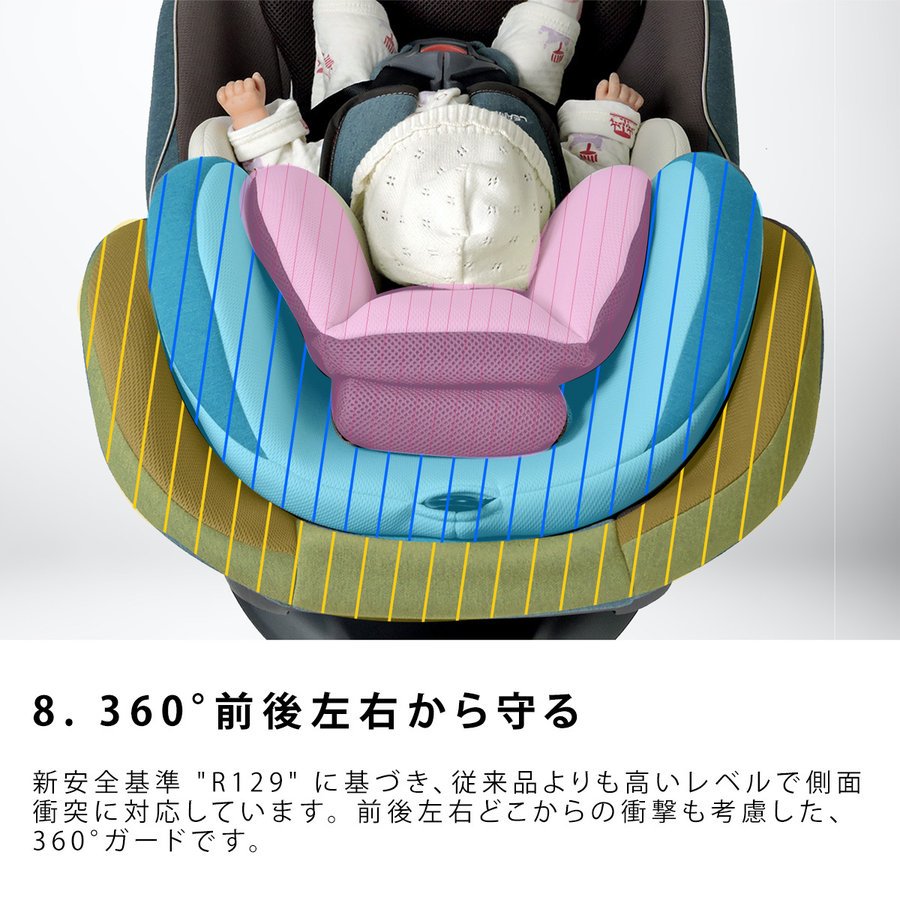 全国宅配無料 チャイルドシート 回転式 新生児から4歳 リーマン 日本製 ラクール ISOFIX Big-E 新基準 R129 i-Size 