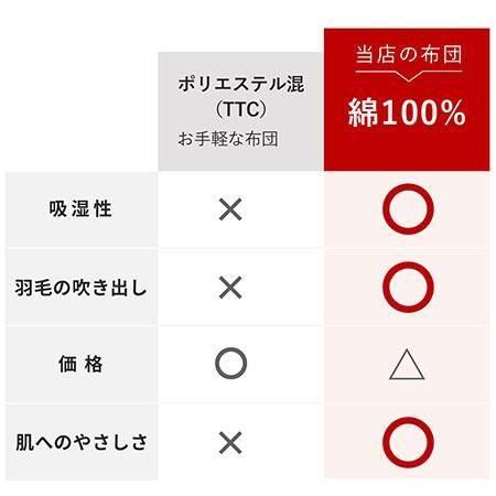 羽毛布団 シングル フランス産 ホワイトダックダウン90% 1.3kg