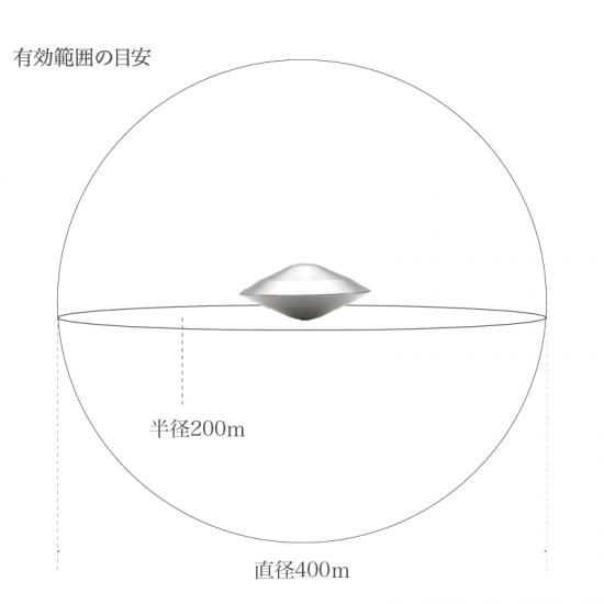 電磁波対策に カーボンバランサーUFO-L α 200m 【残りわずか】