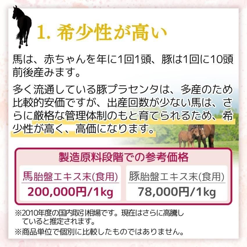 プラセンタ サプリ 馬 ｜お試し価格｜180粒60日分 麗らか娘 高