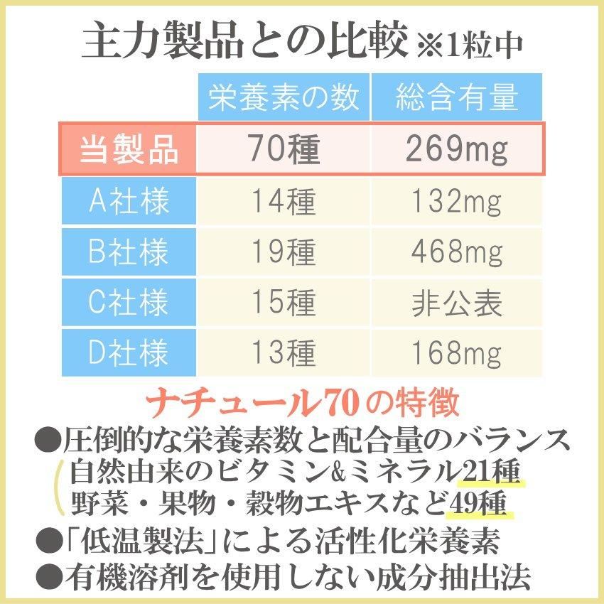 正規代理店 マルチビタミン ミネラル 自然 30日分 サプリ 酵母 果物 野菜 ミネラルウォーター