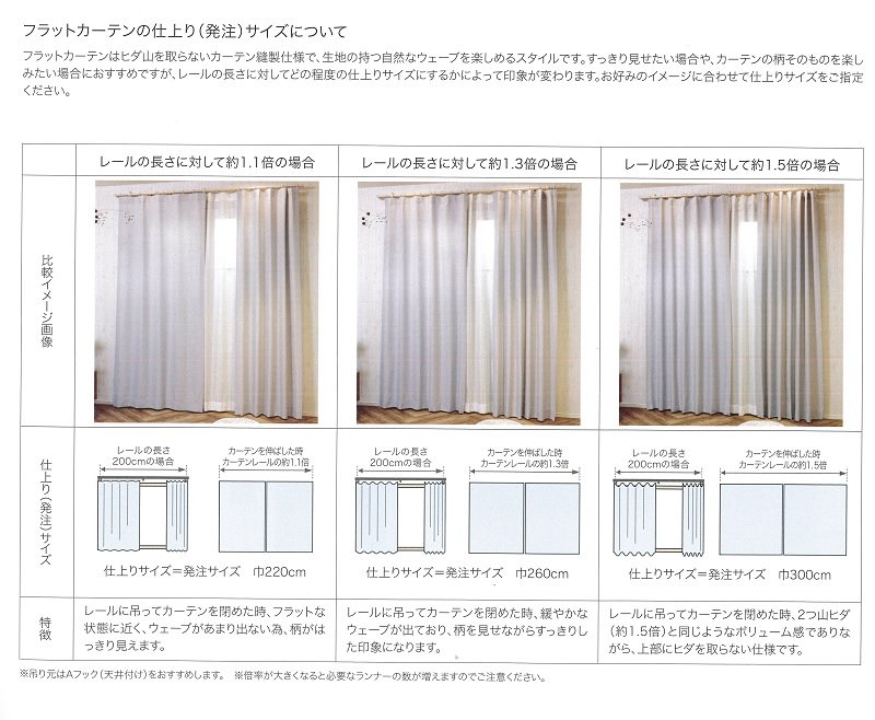 ヒダなしカーテン（フラットカーテン）の見え方 - 埼玉県所沢市にある開業40年のオーダーカーテン専門店「うちのカーテン」のネットショップです