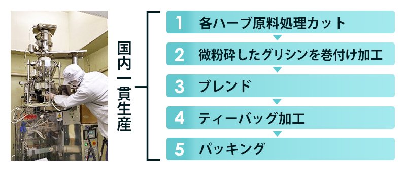 安心の工場で一貫生産