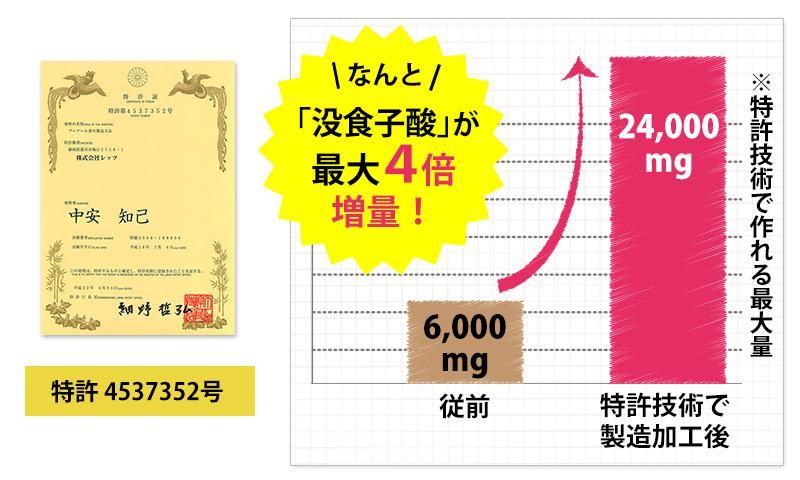 なんと！没食子酸が最大4倍増量！