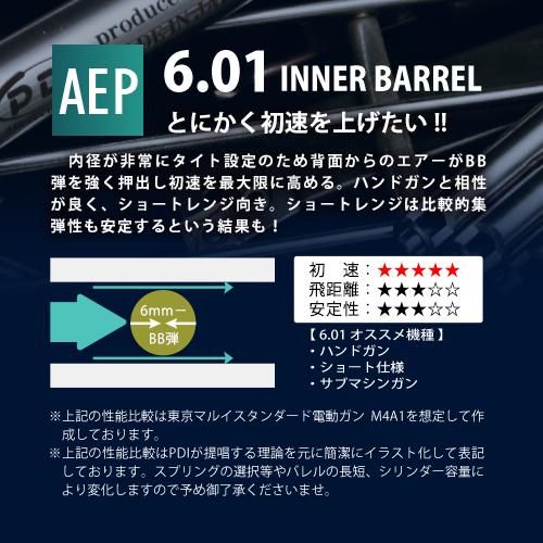 メール便可】6.01インナーバレル 122mm / 東京マルイ M93R(AEP メール便可】6.01インナーバレル 122mm / 東京マルイ M93R(AEP