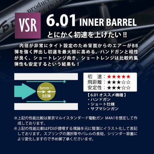 メール便可】6.01インナーバレル 303mm / 東京マルイ VSR-10 G