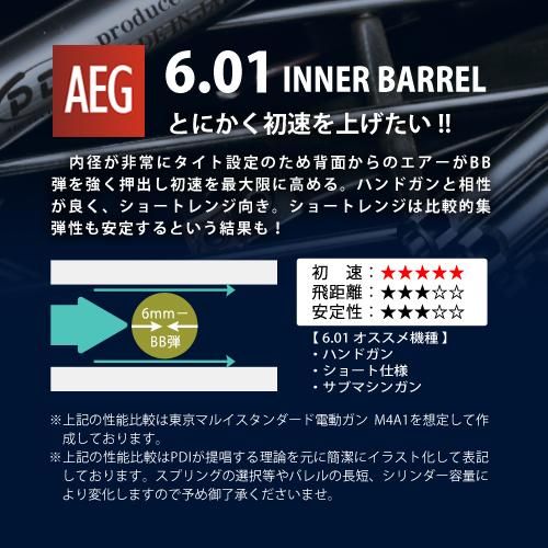 メール便可】6.01インナーバレル 303mm / 東京マルイ M733,VSR