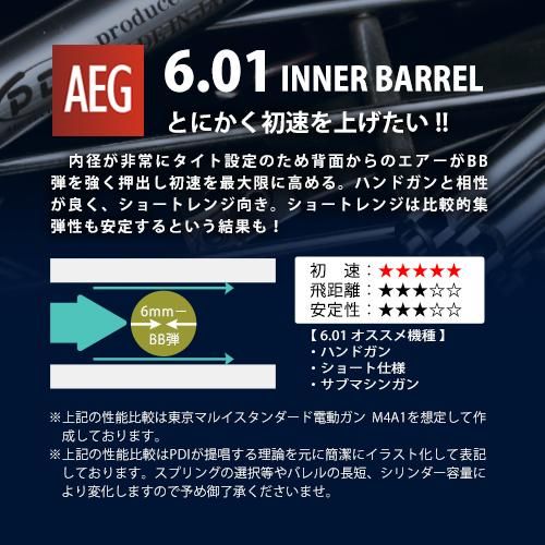 6.01インナーバレル 395mm / PDI AK74MNショート, マルゼン APS