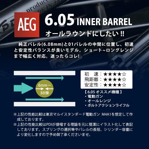 6.05インナーバレル 450mm / PDI M14 ショート - PDI製品取扱店