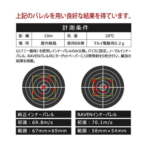 RAVEN 6.01+インナーバレル 520mm / A&K M24 - PDI製品取扱店 RAVEN 6.01+インナーバレル 520mm / A&K M24 - PDI製品取扱店