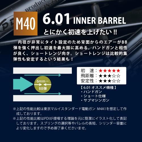 メール便可】6.01インナーバレル 280mm / 東京マルイ M40A5