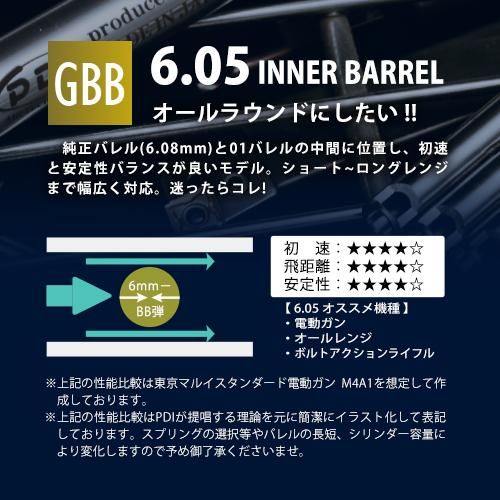 メール便可】6.05インナーバレル 75mm / 東京マルイ USP