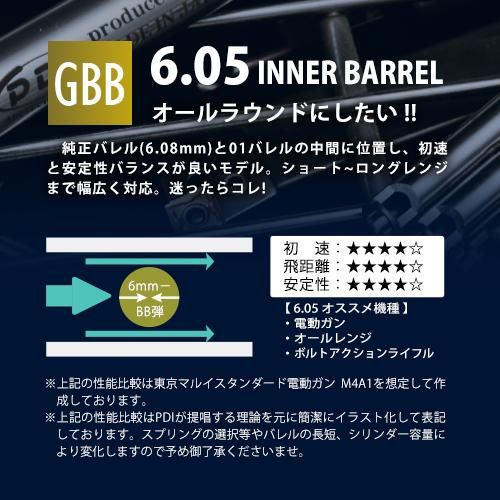 メール便可】6.05インナーバレル 133mm / 東京マルイ SOCOM Mk23