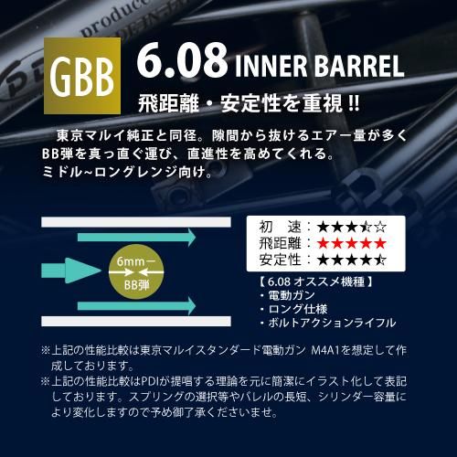 メール便可】6.08インナーバレル 100mm / 東京マルイ HK45 - PDI