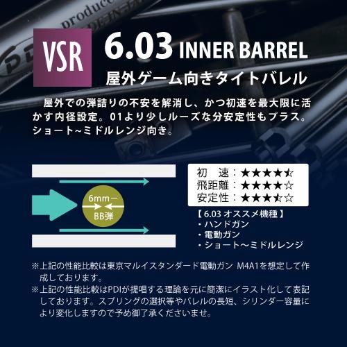 メール便可】6.03インナーバレル 303mm / 東京マルイ VSR-10 G