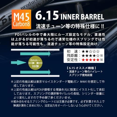 カーボネイト M45 ナイトシフト pdi インナーバレル