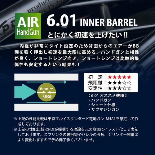 メール便可】6.01インナーバレル 92mm / 東京マルイ コルト