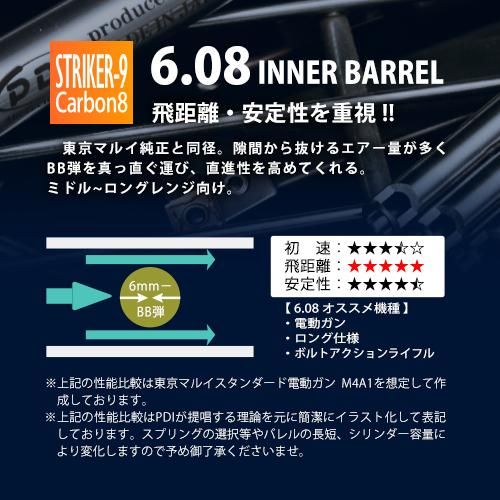 メール便可】6.08インナーバレル 97mm / Carbon8 STRIKER-9専用